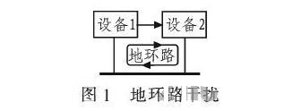 PCB<a href=http://www.nbjtsk.cn/pcb/ target=_blank class=infotextkey>設(shè)計</a>：地線的干擾與抑制